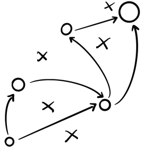 pers strategy